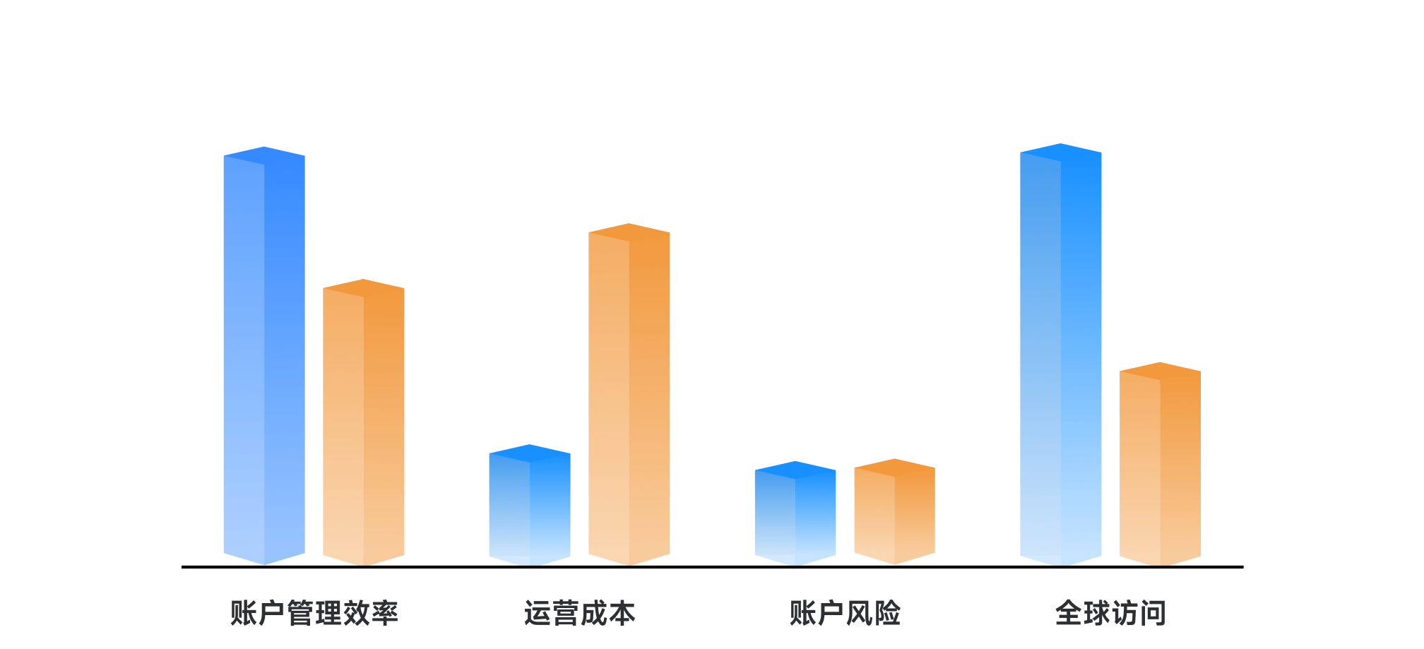 chat comparison between real device and cloud phone